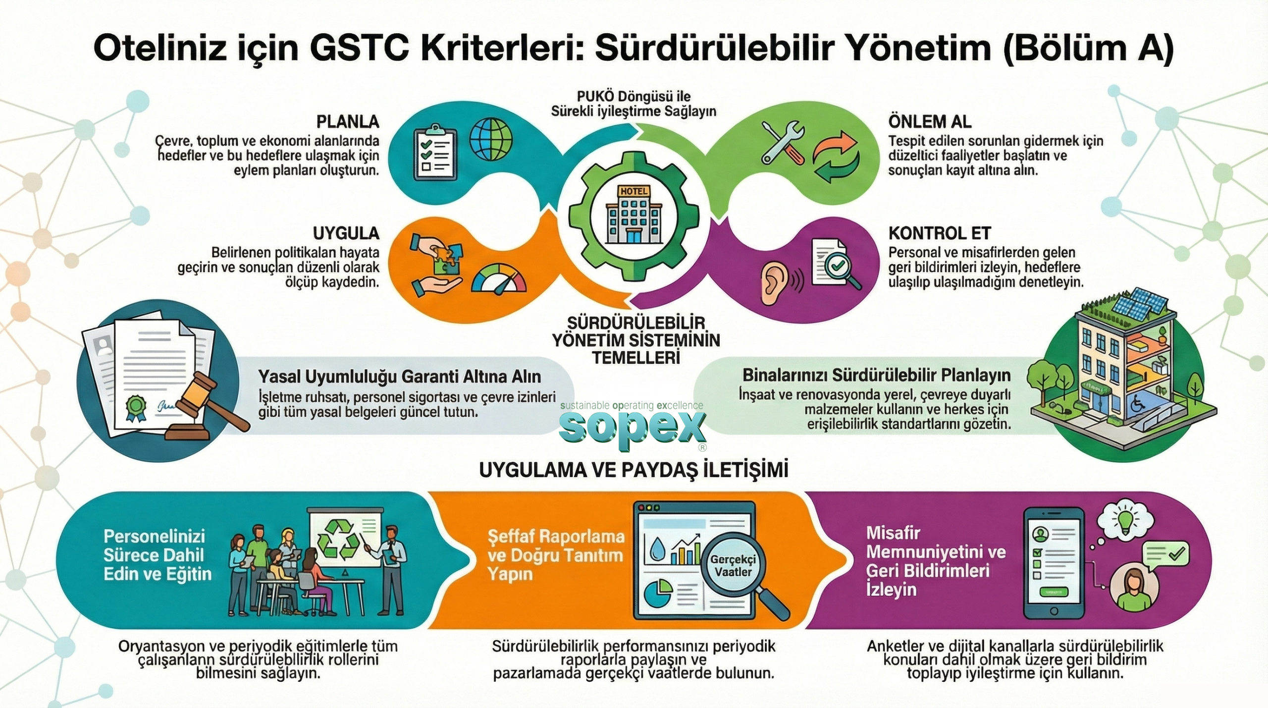 Sürdürülebilir Turizm A Bölümü Standartları