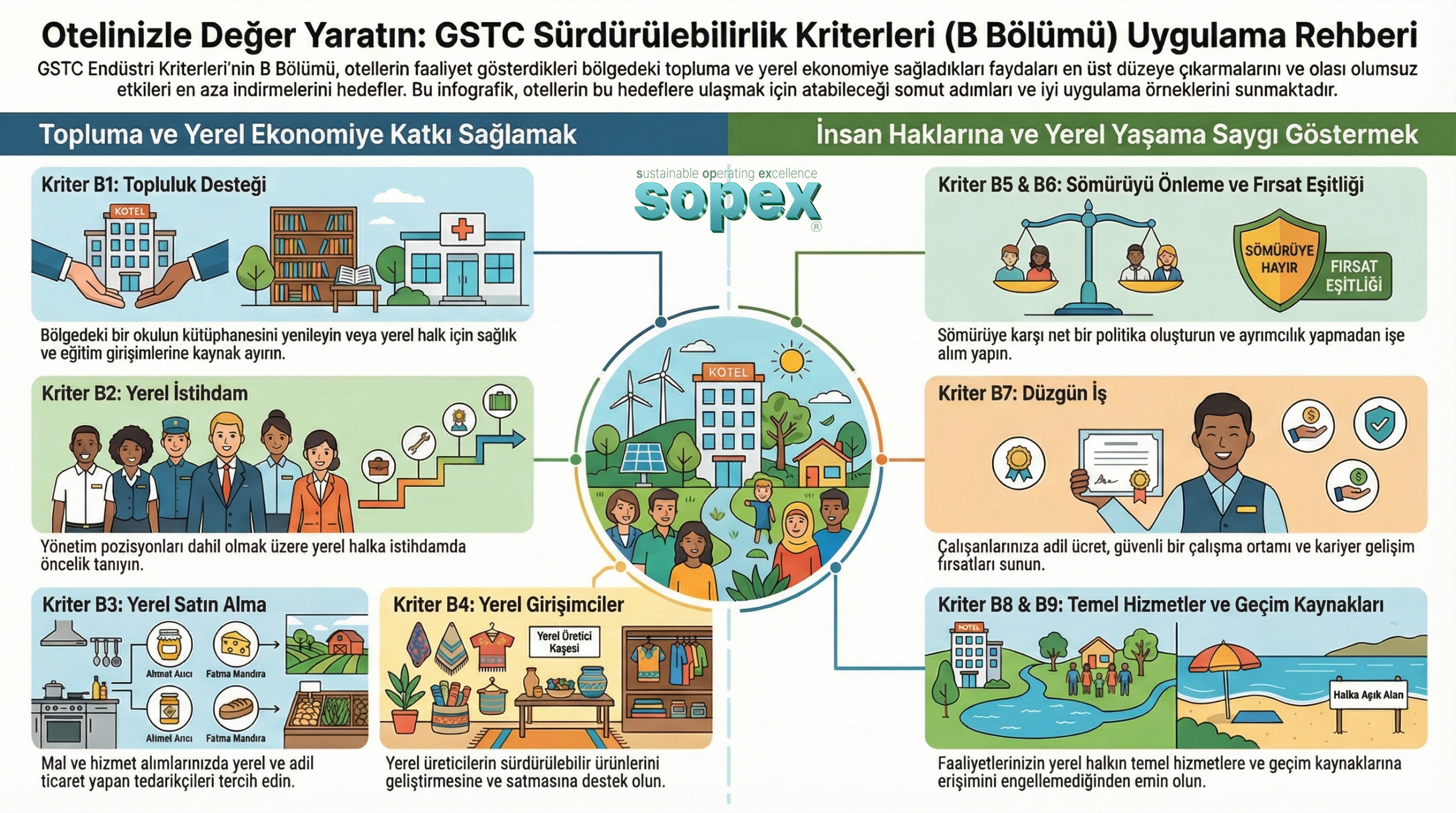 Sürdürülebilir Turizm B Bölümü Standartları