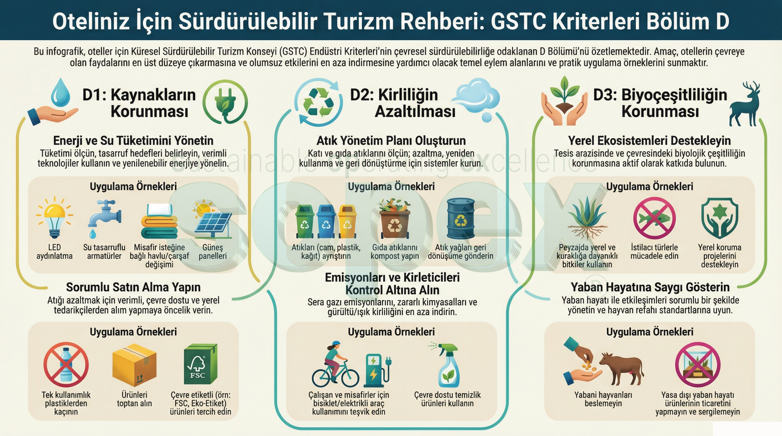 Sürdürülebilir Turizm D Bölümü Standartları