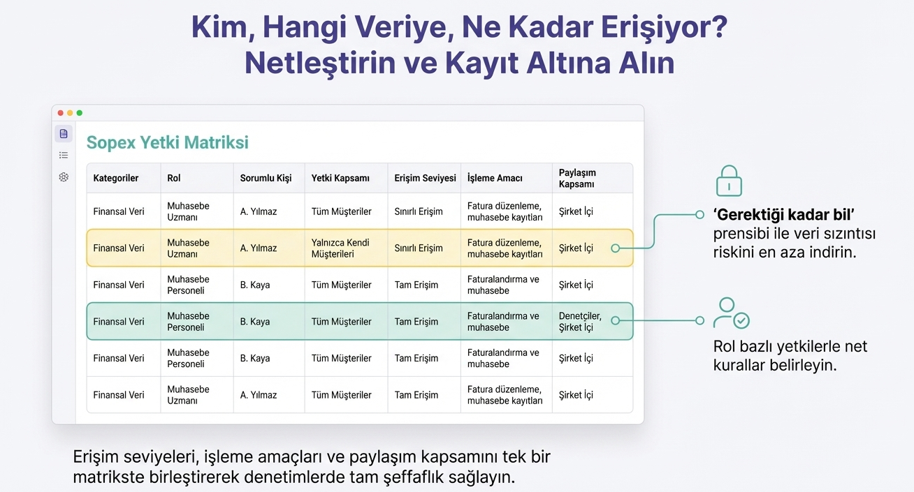 Erişim yetkisi belirletyin