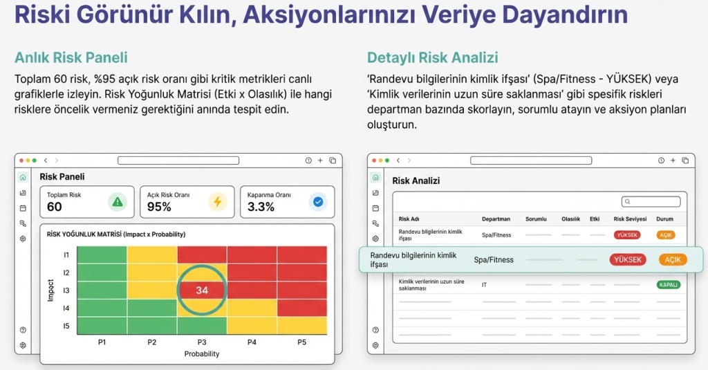 Riski Görünür Kılın, Aksiyonlarınızı Veriye Dayandırın